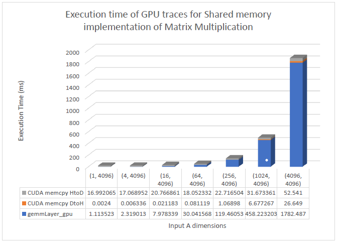 graph13